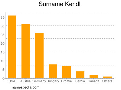 Surname Kendl