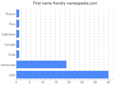 prenom Kendry