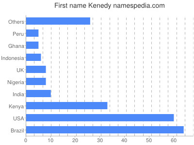 prenom Kenedy