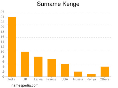 nom Kenge