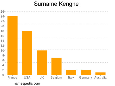 Familiennamen Kengne