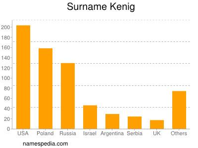 nom Kenig