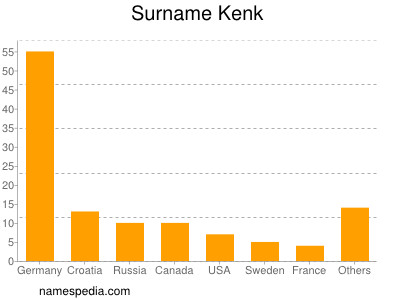 Familiennamen Kenk