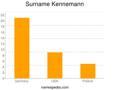 Familiennamen Kennemann