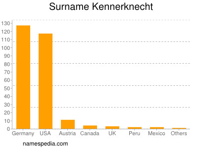 Familiennamen Kennerknecht