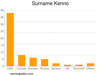 Familiennamen Kenno