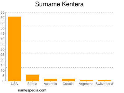 Surname Kentera