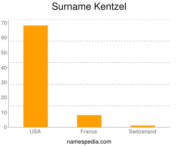 Familiennamen Kentzel