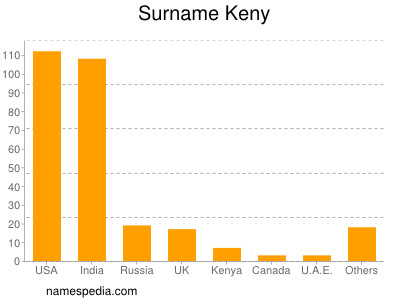 Surname Keny