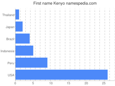 prenom Kenyo