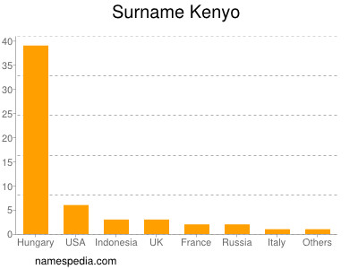 Surname Kenyo
