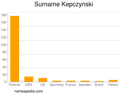 Familiennamen Kepczynski