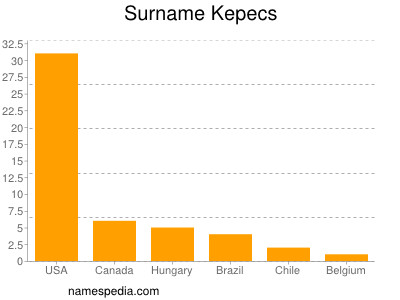 nom Kepecs