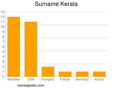 Familiennamen Kerata