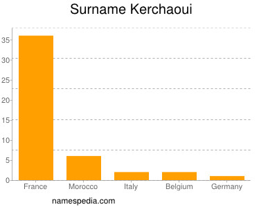 Familiennamen Kerchaoui