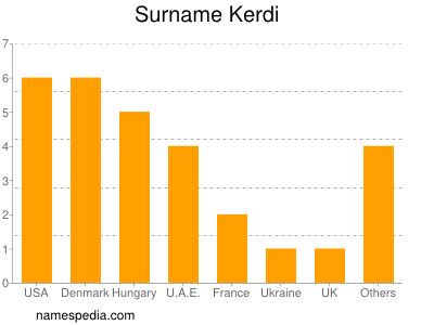 nom Kerdi