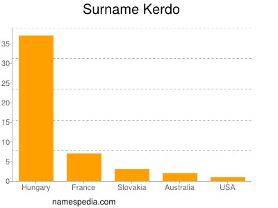 Familiennamen Kerdo