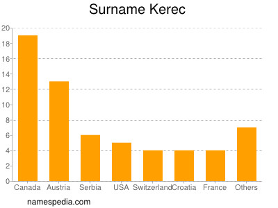 Familiennamen Kerec