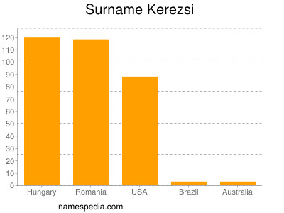 Familiennamen Kerezsi