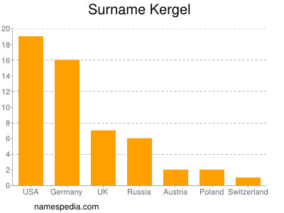 Familiennamen Kergel