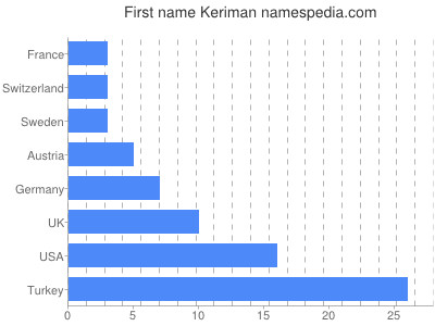 prenom Keriman