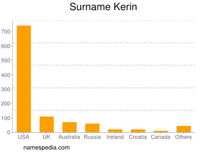 Surname Kerin