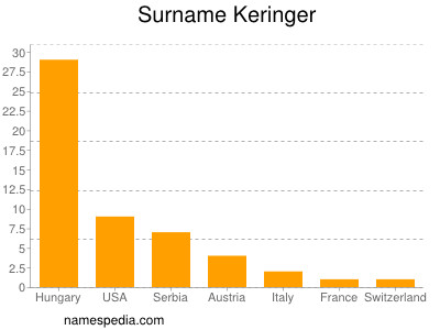 Surname Keringer