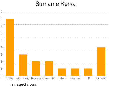 nom Kerka