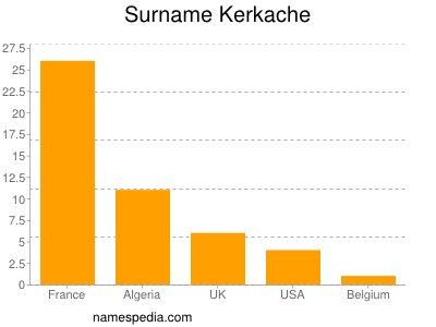 Familiennamen Kerkache