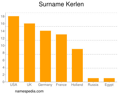 Familiennamen Kerlen