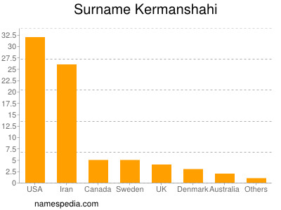 nom Kermanshahi