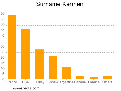 Familiennamen Kermen