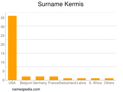 Surname Kermis