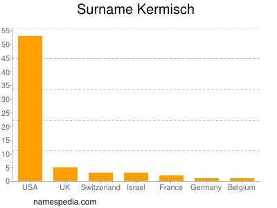 Familiennamen Kermisch