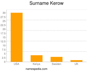 Familiennamen Kerow