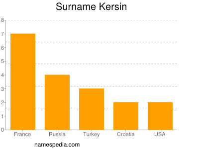 Familiennamen Kersin