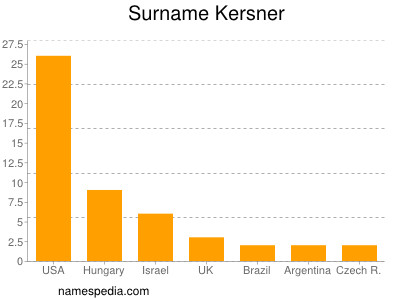 Familiennamen Kersner