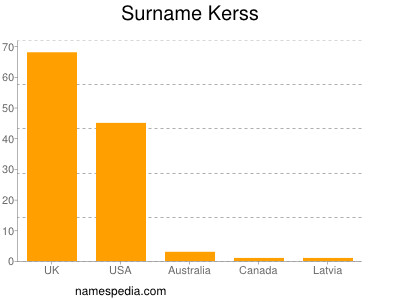 nom Kerss