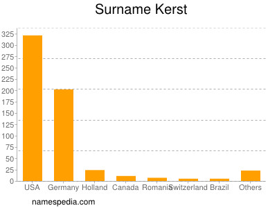 Surname Kerst