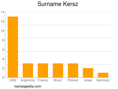 Familiennamen Kersz