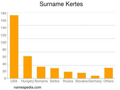 Familiennamen Kertes