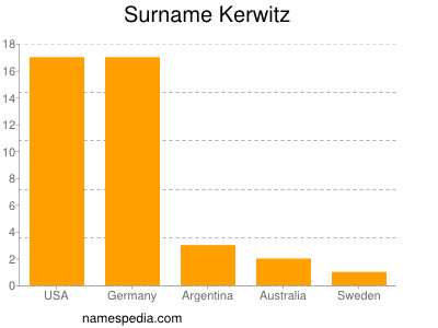 Familiennamen Kerwitz