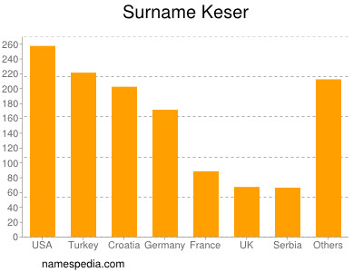 nom Keser