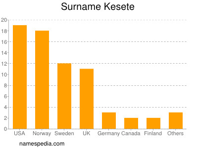 Familiennamen Kesete