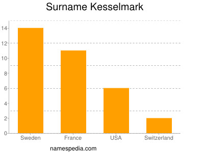 Familiennamen Kesselmark