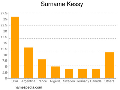 Surname Kessy