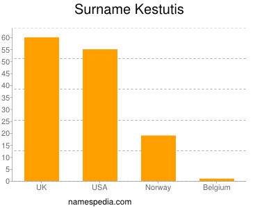 Surname Kestutis