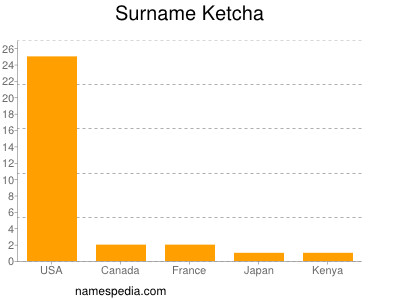 Familiennamen Ketcha