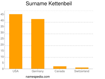 Familiennamen Kettenbeil