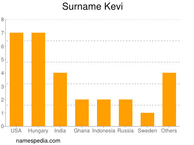 Familiennamen Kevi